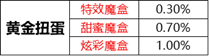 《王者榮耀》音樂扭蛋機活動詳細