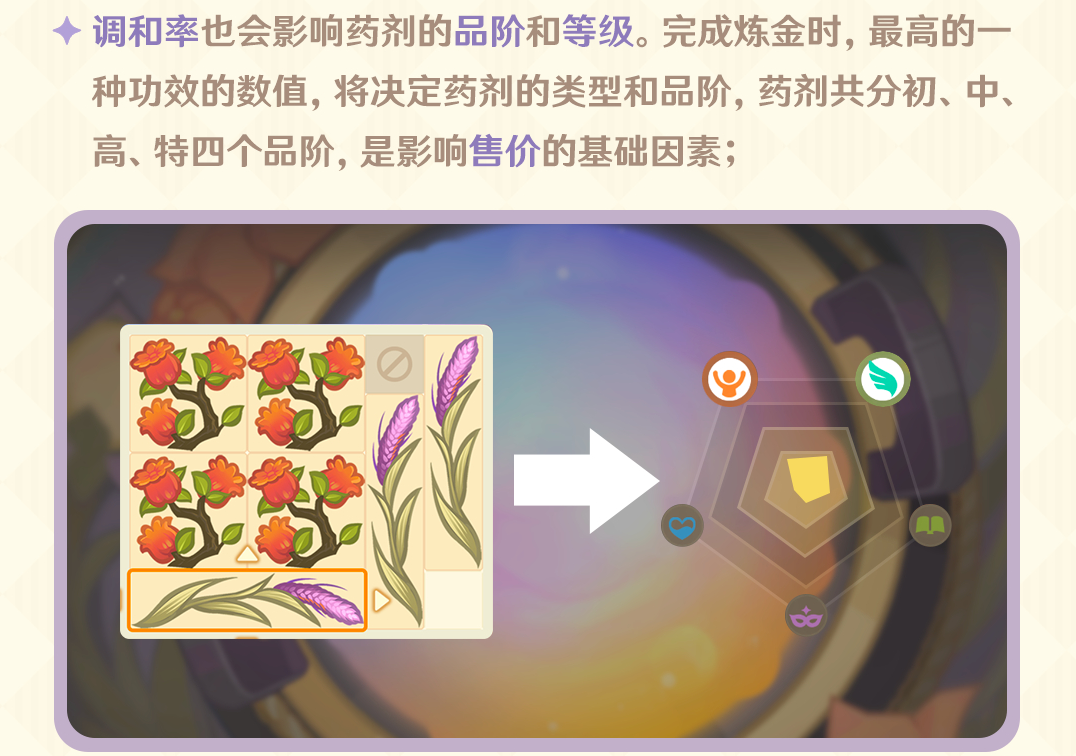 《原神》升煉研巧萬策金玩法攻略