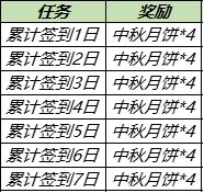 《王者榮耀》月餅獲取方法分享