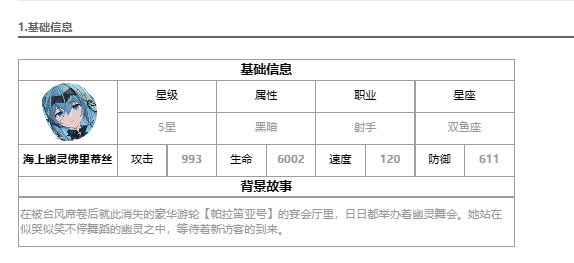 《第七史詩》海上幽靈佛里蒂絲角色介紹