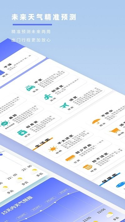天氣預報象