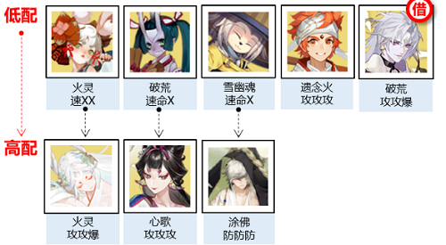 《陰陽(yáng)師》神武行陣容推薦