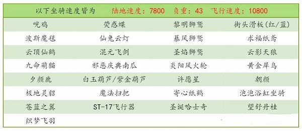 《創(chuàng)造與魔法》望舒丹桂坐騎獲取方法介紹