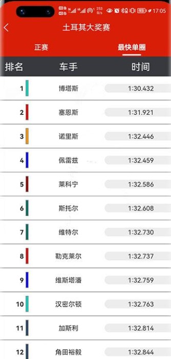 F1賽程
