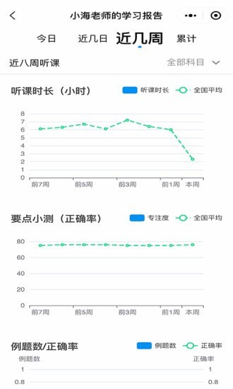簡單一百