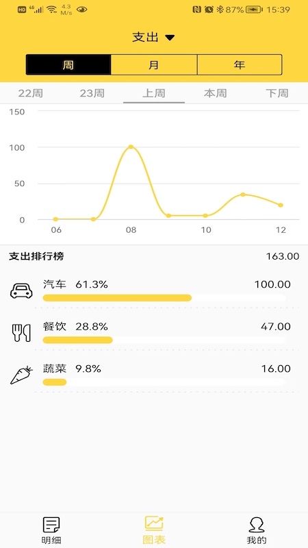布谷記賬