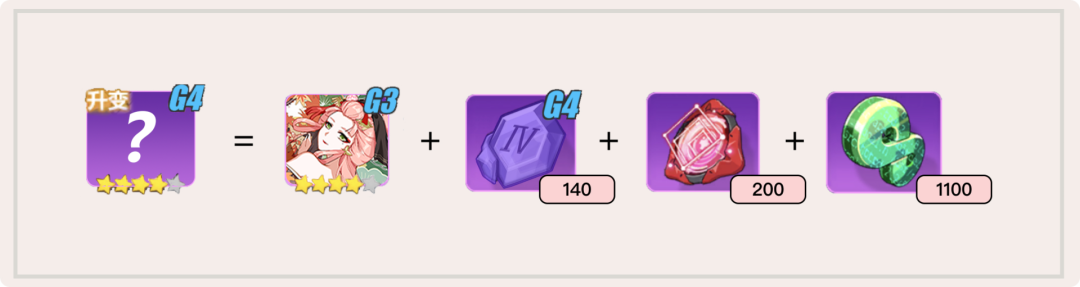 《崩壞3》G4圣痕獲取攻略