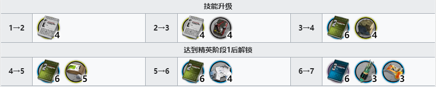 《明日方舟》子月精二專三需求材料一覽