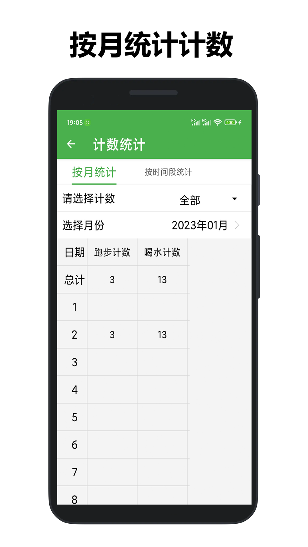 361計數器