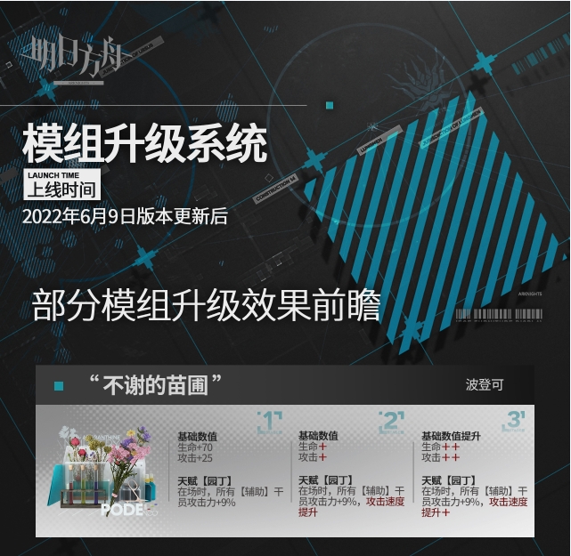 《明日方舟》模組升級(jí)系統(tǒng)可升級(jí)模組一覽