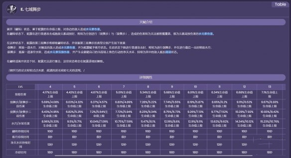《原神》妮露技能介紹