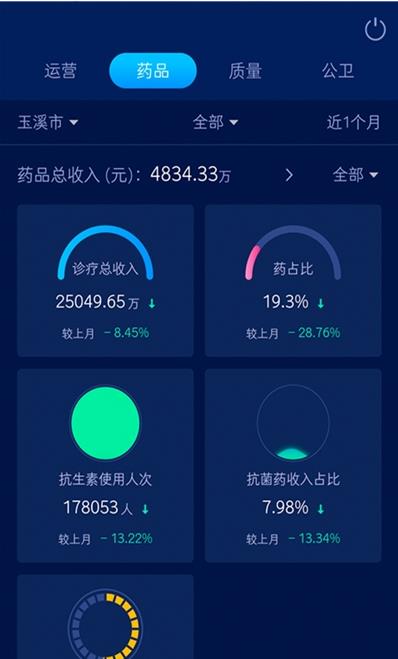 玉溪衛健綜管