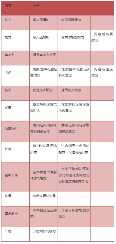 《妄想山?！坊煦缰ζ焚|(zhì)區(qū)別介紹