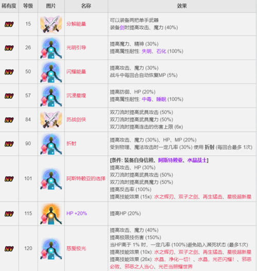 《FFBE》新角色星煌艾琳娜登場！