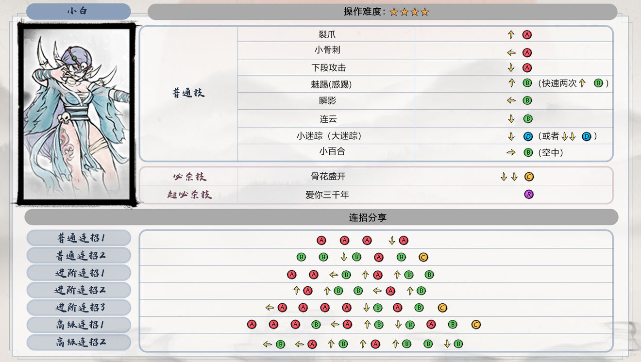 《墨斗》全角色出招表匯總介紹