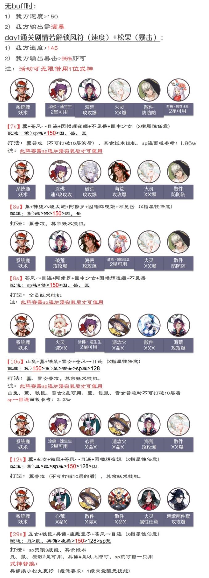 《陰陽師》森間試煉陣容推薦