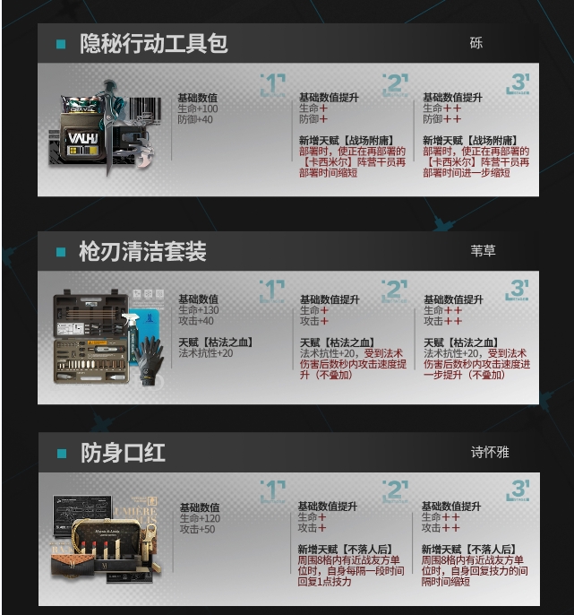 《明日方舟》模組升級(jí)系統(tǒng)可升級(jí)模組一覽