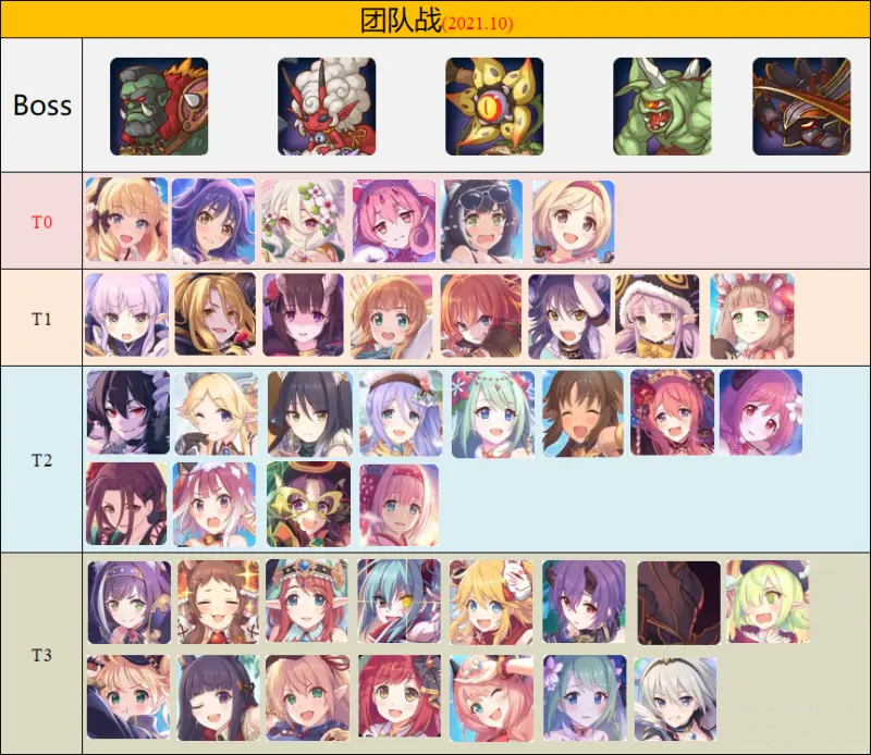 《公主連結(jié)》2021年10月角色強度排名一覽