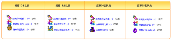 深淵遠征隊《冒險島》V180版本上線