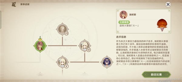 《原神》智巧靈蕈大競逐第五天攻略