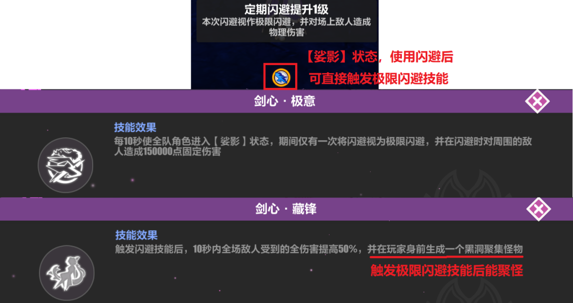 《崩壞3》貓鎮(zhèn)奇遇記角色試煉攻略