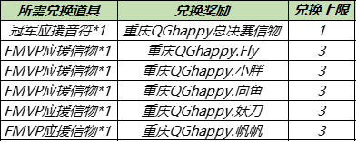 《王者榮耀》8月24日更新內(nèi)容介紹