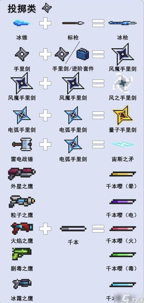 《元氣騎士》2024最新武器合并表大全