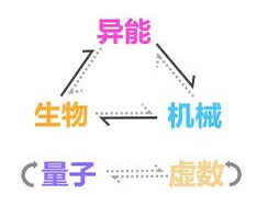 《崩壞3》4.9版本虛數(shù)屬性解析
