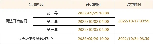 《原神》杯中遙吟之歌玩法介紹