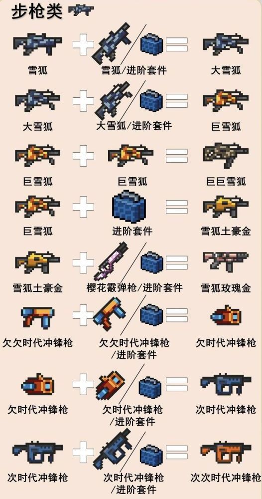 《元氣騎士》2024最新武器合并表大全
