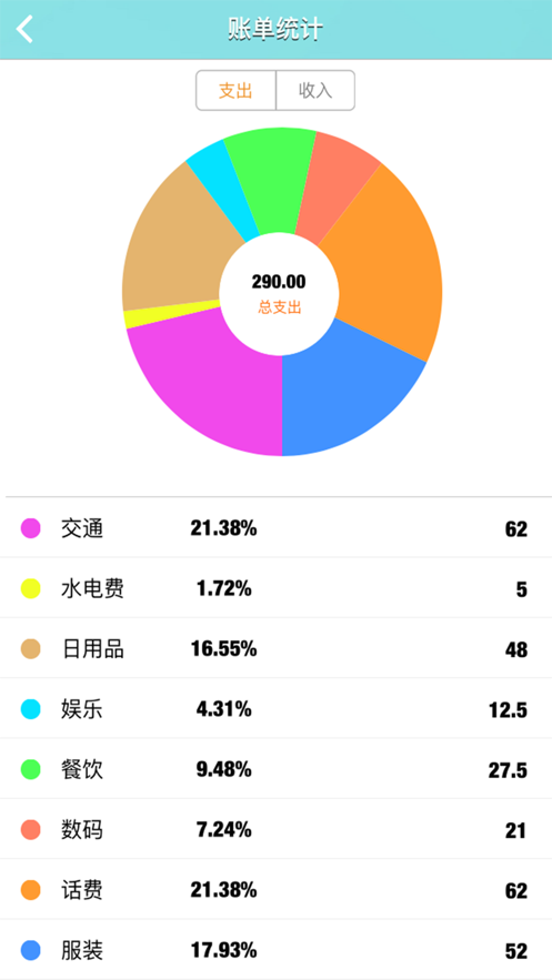 趣賬本