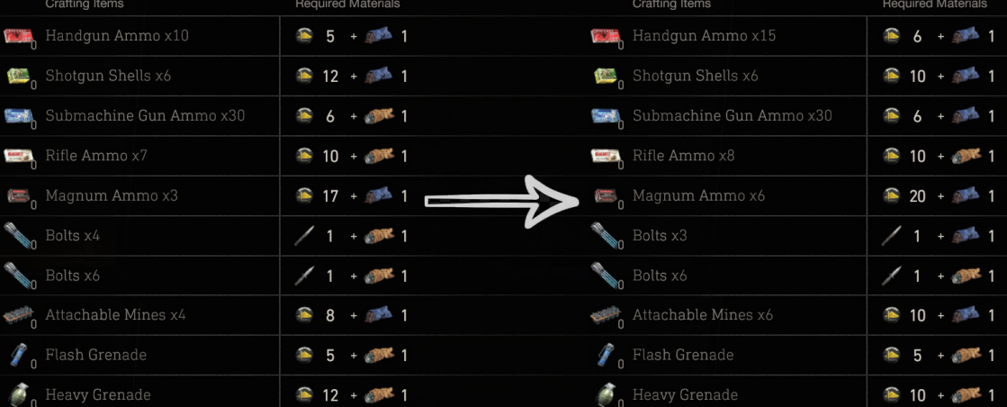 《生化危機4：重制版》制作調整MOD