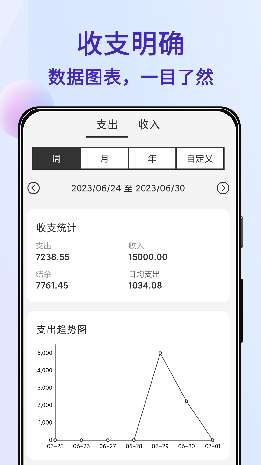 達達記賬