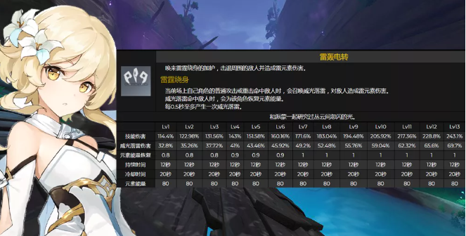 《原神》雷主技能講解