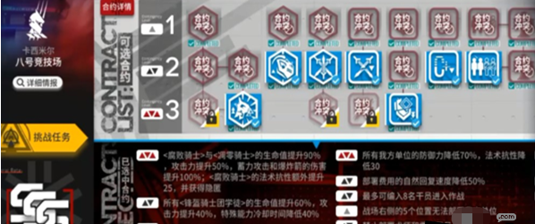 《明日方舟》八號(hào)競(jìng)技場(chǎng)危機(jī)24平民打法推薦