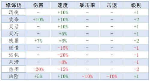 《泰拉瑞亞》重鑄詞條屬性大全