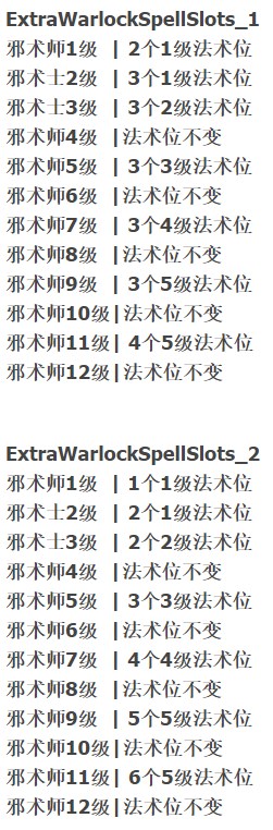 《博德之門3》額外的邪術師法術位MOD