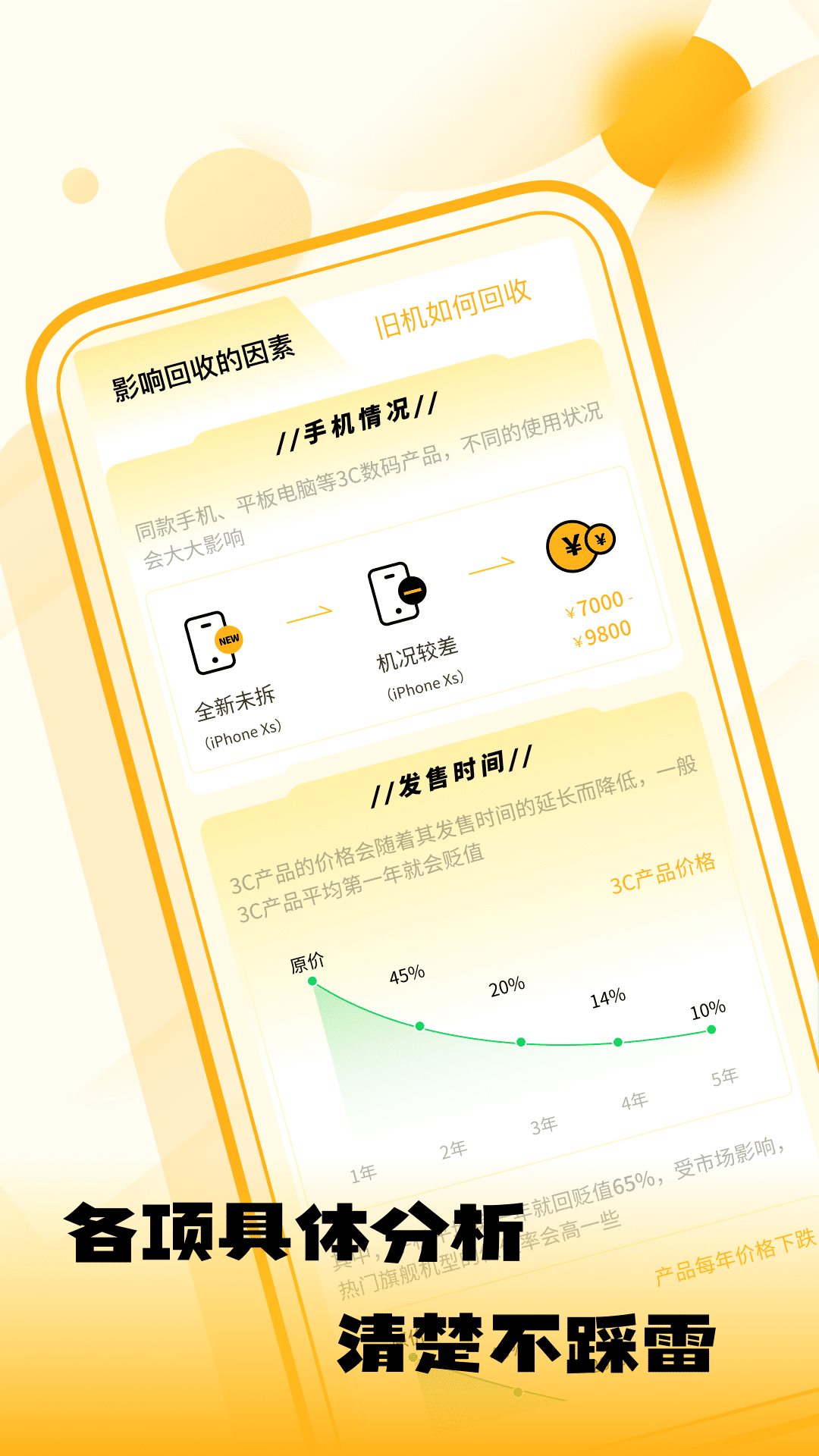 閑置優品