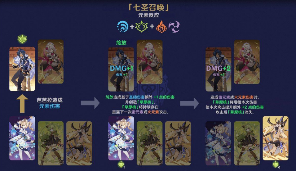 《原神》七圣召喚元素反應效果介紹