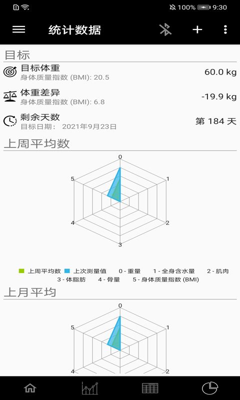 叮當體質指數