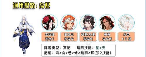 《陰陽(yáng)師》4月棋逢之弈陣容推薦攻略