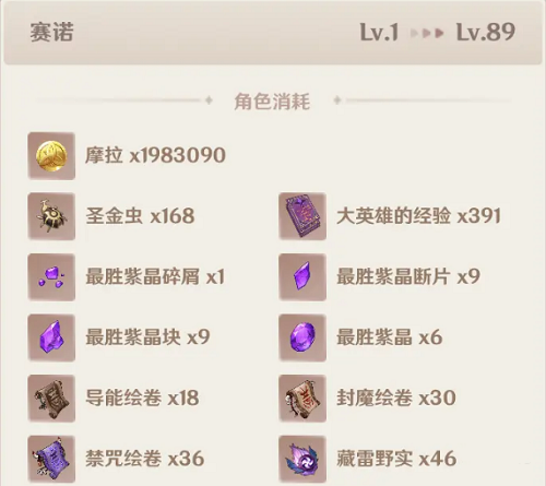 《原神》賽諾天賦突破材料一覽