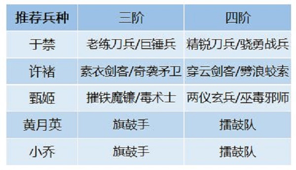 《臥龍吟2》許諸陣容搭配組合一覽
