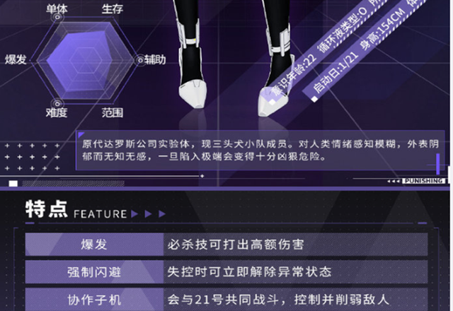 《戰(zhàn)雙帕彌什》新A角色21號一覽