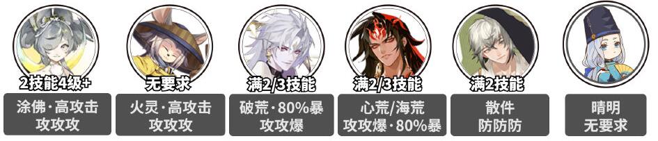 《陰陽師》殘塔迷走爬塔陣容推薦