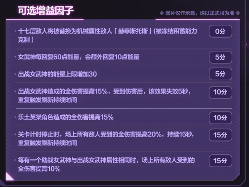 《崩壞3》6.1往世樂(lè)土增益因子改動(dòng)一覽