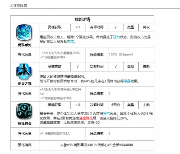 《第七史詩》海上幽靈佛里蒂絲角色介紹