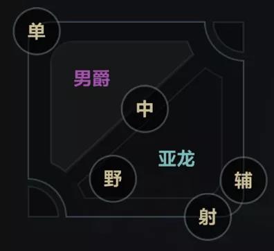 《英雄聯(lián)盟手游》和端游地圖對比匯總