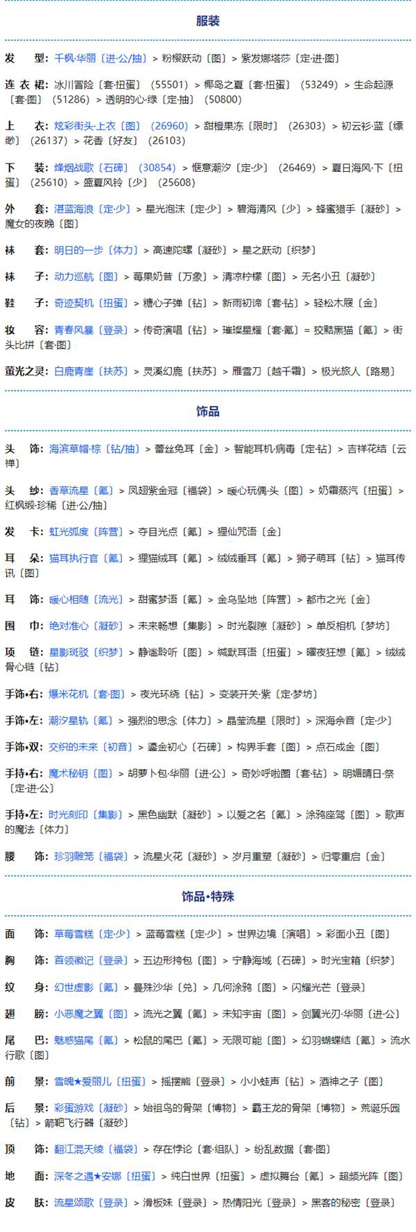 《奇跡暖暖》溪間垂釣完美搭配技巧分享