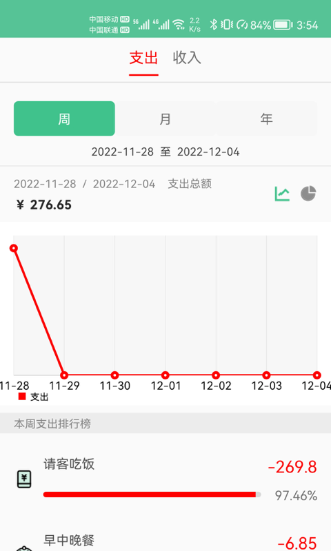 樂記鑫記賬
